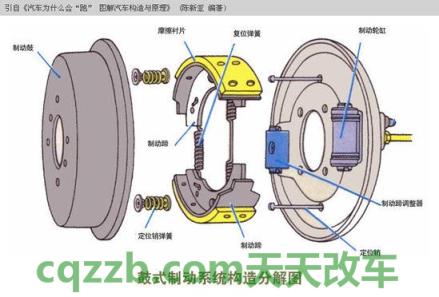车问答：前轮制动类型_什么是前轮制动类型  第4张