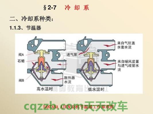 疑问：发动机冷却系_什么是发动机冷却系  第2张