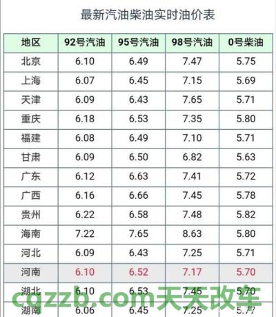 汽车知识：现在92的油价是多少 现在92油价多少钱一升?