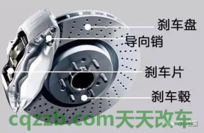 分享：汽车的刹车系统_什么是汽车的刹车系统