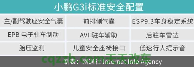 汽车问答：汽车行驶配置_什么是汽车行驶配置