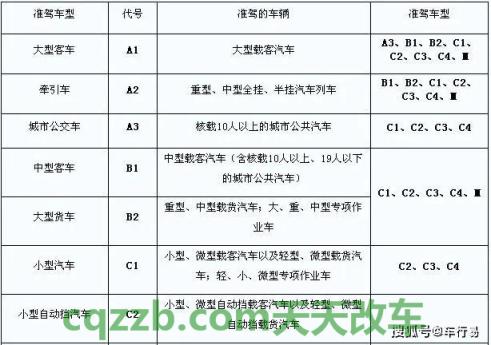 [db:段落2]：简单说说：a1驾驶证能开什么车_交通问题  第4张