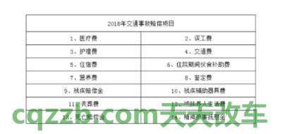 车友：交通事故损害赔偿标准_交通业务办理  第2张