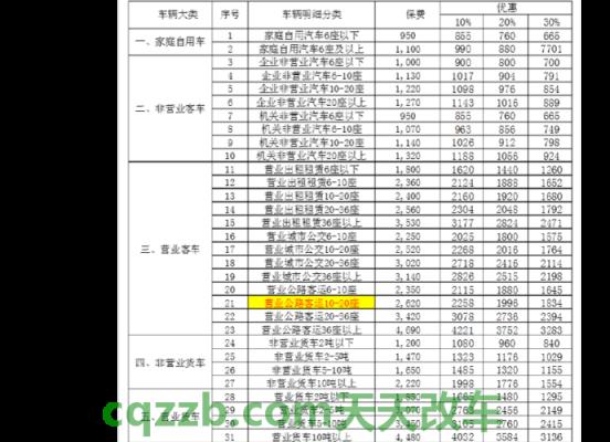 分享：机动车强制保险多少钱_交通问题  第3张