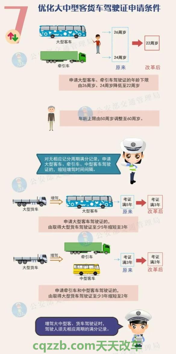有用：b2驾驶证没有扣分需要年审吗_交通问题