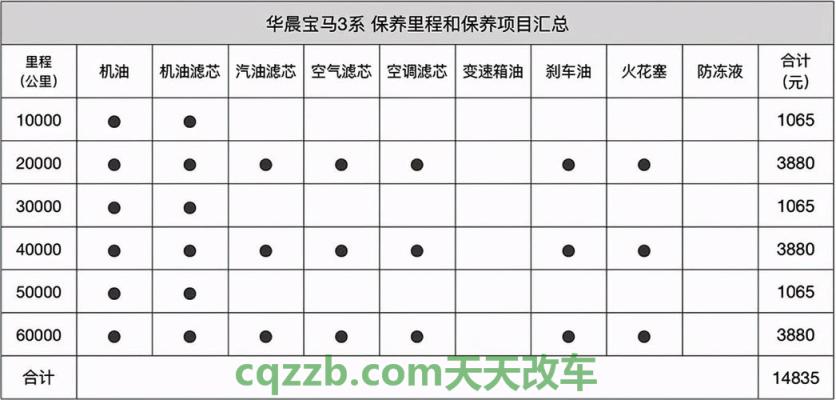 分享：门槛条有必要装么 蒙迪欧10万公里保养清单  第4张