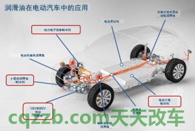 解答汽车：混合动力汽车原理_交通问题