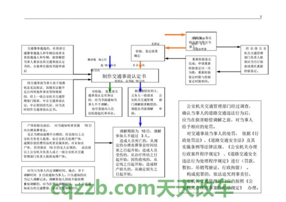 车问答:交通事故处理程序流程_交通业务办理 第2张