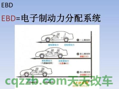 疑问：制动力分配_什么是制动力分配