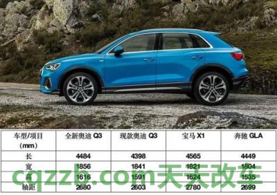 有关：q3新款什么时候上市 q5尺寸长宽高多少  第2张