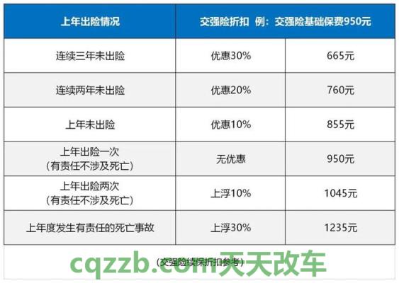 汽车有关：车险第二年怎么算_交通问题