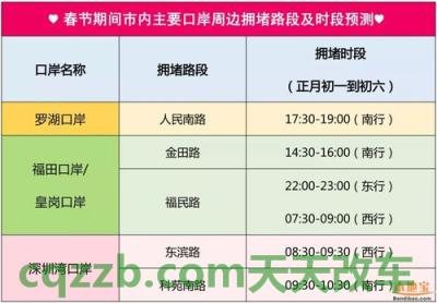 原来：2018深圳限行时间规定_交通业务办理  第2张