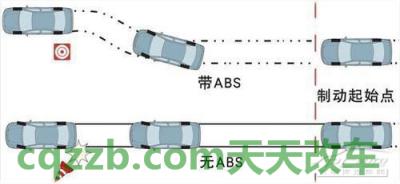 简单说说：ABS防抱死刹车系统_什么是ABS防抱死刹车系统  第1张