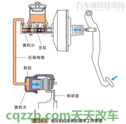 有关：刹车系统_什么是刹车系统