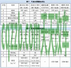 简单说说：欧洲Ⅳ号排放标准_什么是欧洲Ⅳ号排放标准