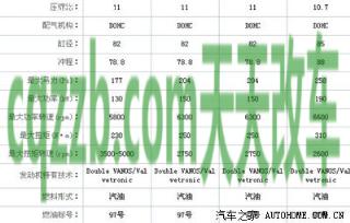 有用：压缩比_什么是压缩比  第2张