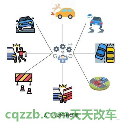 问答:智能驾驶INTELLIGENT DRIVE_什么是智能驾驶INTELLIGENT DRIVE 第2张