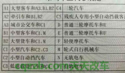 报考c1可以改成c2吗(c1机动车驾驶证能够驾驶什么车型)  第2张
