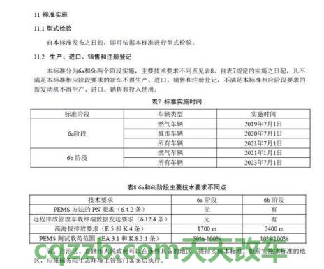 问答：国民美少女组合 国六排放标准实施时间和地区