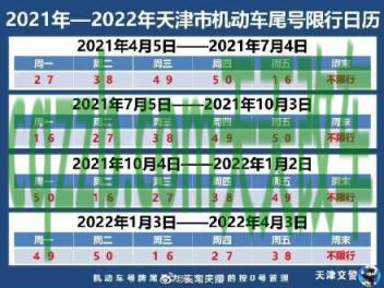 汽车分享：天津限行措施与规定_交通业务办理