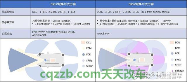 了解：ADCharon是一款850马力的超级跑车 adas智能驾驶辅助系统是什么意思  第1张