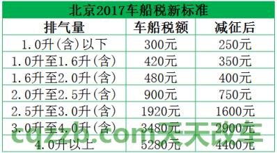 汽车有用：新车车船税怎么算_交通问题  第2张