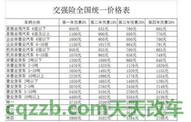 原来：交强险怎么购买_交通问题