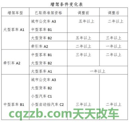 问题：机动车年审收费标准_交通问题  第3张