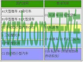 简单说说：2016年a2驾驶证年审新规定有哪些_交通问题  第2张